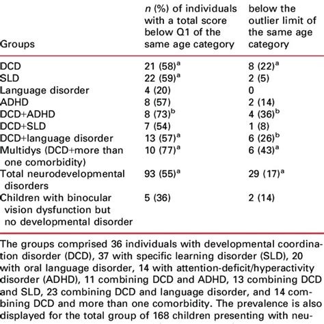 (PDF) Elementary visuospatial perception deficit in children with ...