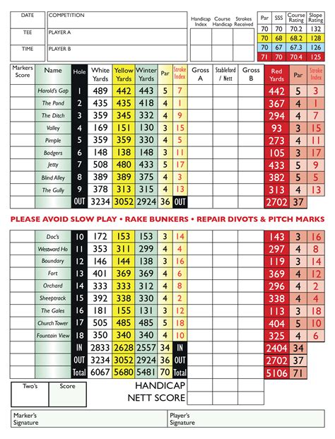 The Course - Milford Haven Golf Club