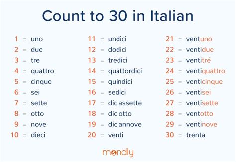 Italian Numbers Made Easy - Count to 1000 and Beyond in Italian