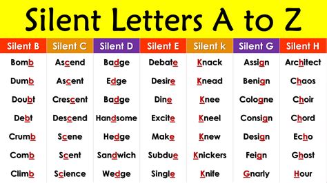 150 Words with Silent Letters A to Z with PDF - EngDic