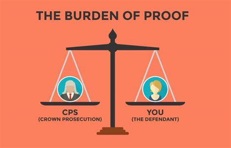 Beyond Reasonable Doubt? The Burden and Standard of Proof Applicable in Motoring Cases ...