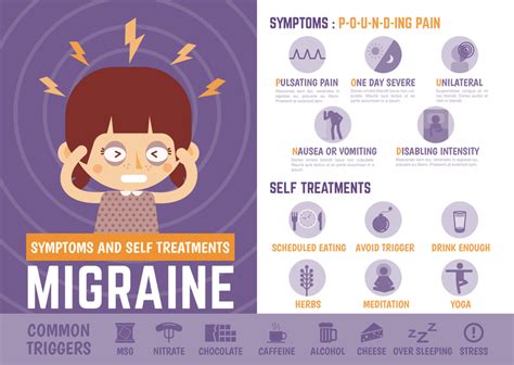 Migraine Triggers - Chronic Pain