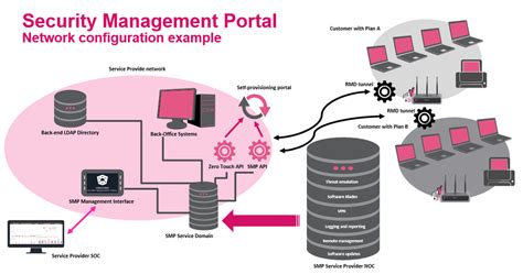 Check Point Security Management Portal - Reviewer ... - Check Point ...