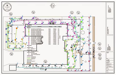 Landscape and Garden Ideas - morreraler: landscape irrigation design