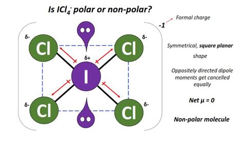 Icl4 Bond Angles