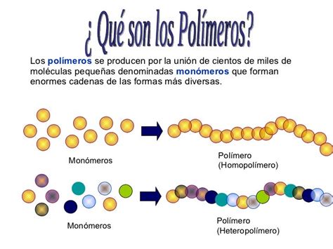 Polimeros sinteticos