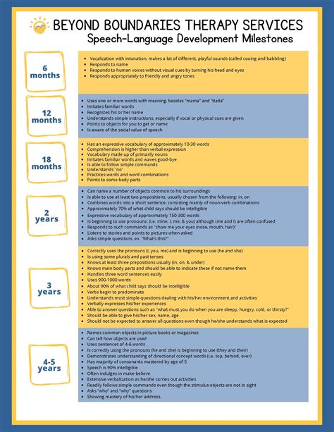 Developmental Milestones - Beyond Boundaries