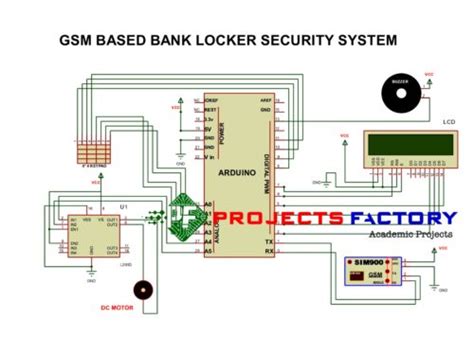 Gsm Based Bank Locker Security System