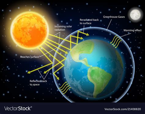 Greenhouse effect diagram Royalty Free Vector Image