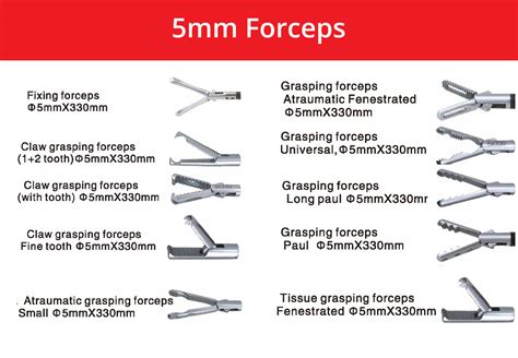 Surgical Forceps