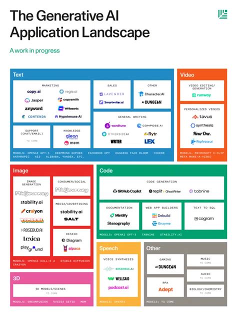 The Best AI Code Generators For Developers in 2024 - Isotropic