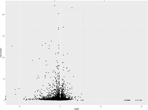 Volcano plots in R: easy step-by-step tutorial - biostatsquid.com