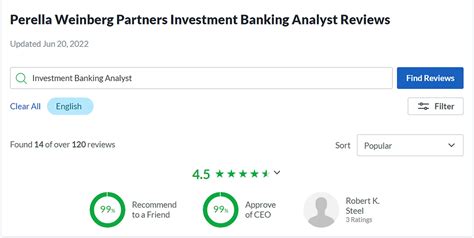 Why Perella Weinberg Partners for Investment Banking? / Overview of ...