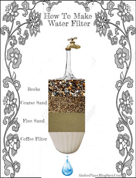 Water Filter DIY : r/Infographics