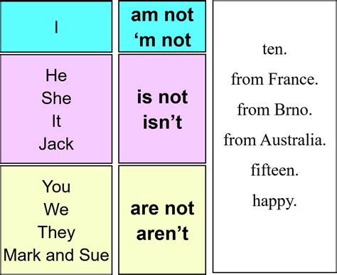 Verb to BE - negative form - Games to learn English