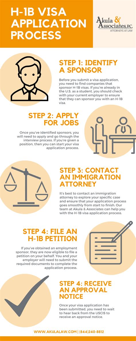 H-1B Visa Application Process [Infographic]