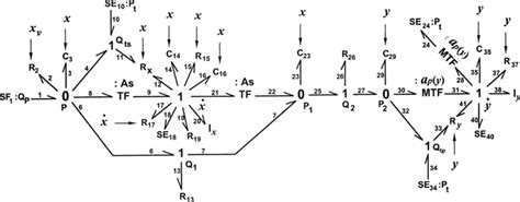 What are Bond Graphs? - 20-sim