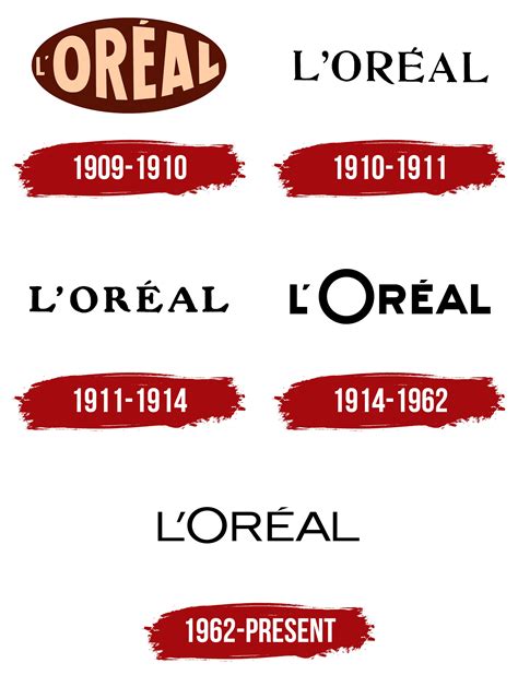 Loreal Professional Logo