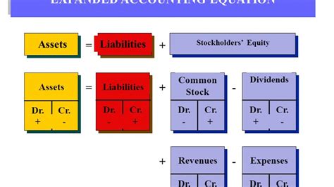 Divine Accounting Equation Table Examples Jio Financial Statements 2020