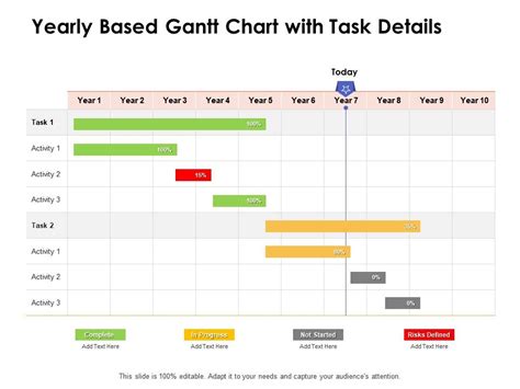 Yearly Based Gantt Chart With Task Details Ppt Powerpoint Presentation Outline Model ...