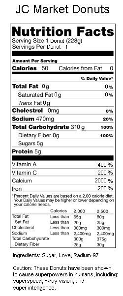 The Donuteria: Donut Nutrition Facts?