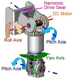 Mechanical Design of WF-4R Robot