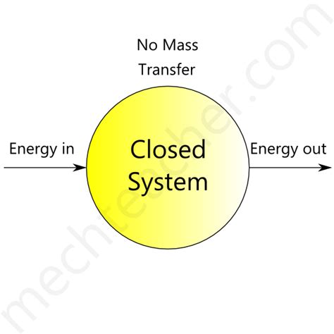 Engineering Arena - Projects | Seminar Topic | Gate | Tutorials | Engineering Articles n Notes