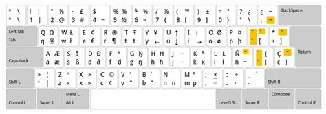 How to modify a keyboard layout in Linux - Romano Giannetti's blog