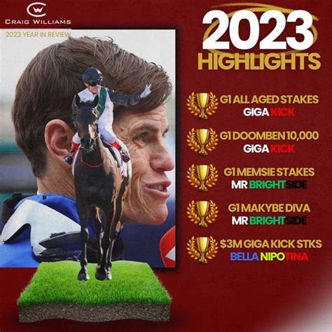 The 2023 Wrap Up - Craig Williams