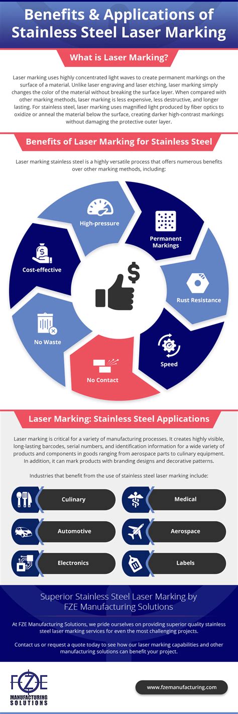 Laser Marking for Stainless Steel Applications - FZE Manufacturing