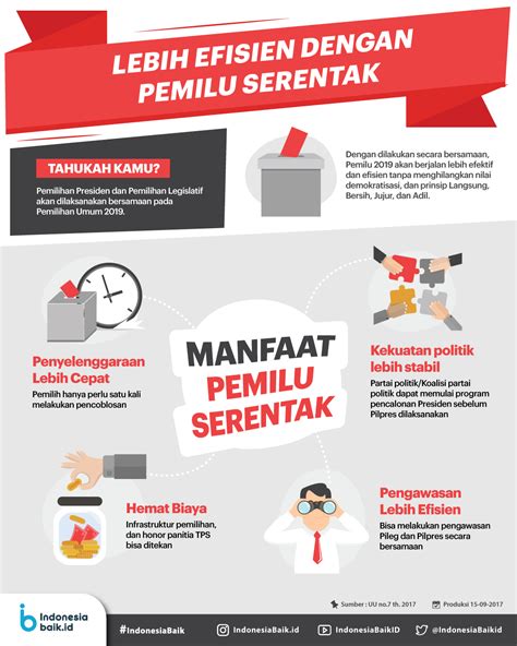 Lebih Efisien Dengan Pemilu Serentak | Indonesia Baik