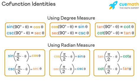 Cofunction Identities - Formula, Proof, Application, Examples