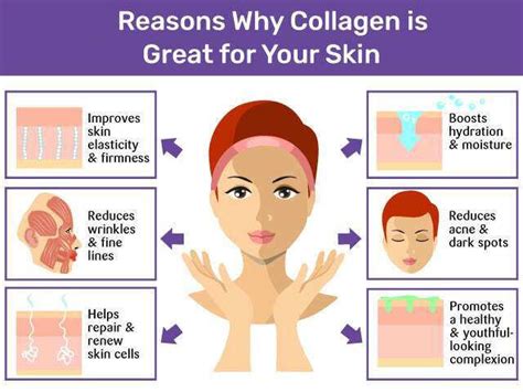 Collagen For Skin | Femina.in