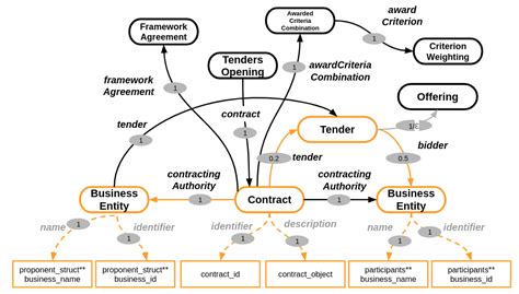 Semantic Models for Constructing Knowledge Graphs | by Giuseppe Futia ...