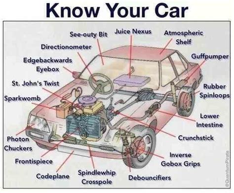 If Clarkson, Hammond and May chose the names of automobile components : r/thegrandtour