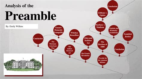 Preamble Analysis by Emily Willens on Prezi