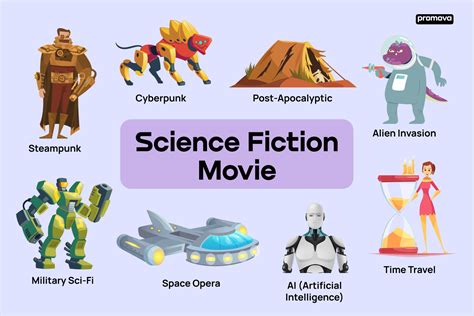 60 Terms Of Science-Fiction Movie Vocabulary