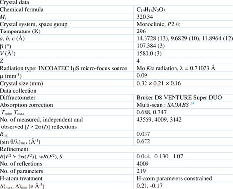 Crystallographic data and details of X-ray diffraction analysis for the... | Download Scientific ...