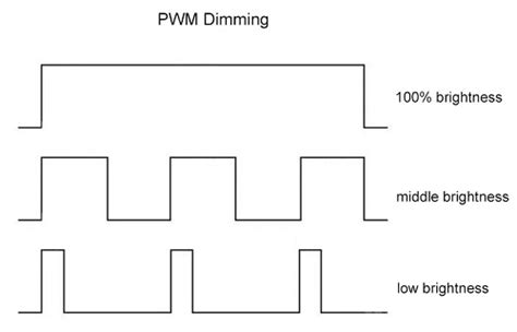 PWM Dimming-LED Driver-LED Power Supply Manufacturers