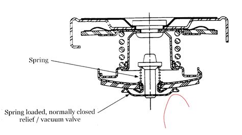 Radiator Caps Explained