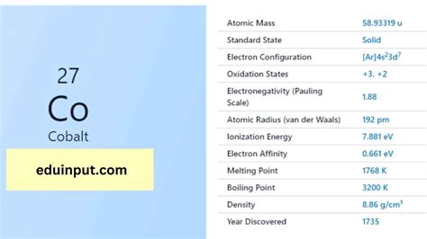 Cobalt-Discovery, Properties, And Applications