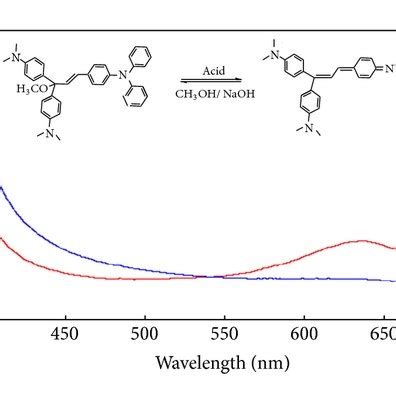 Absorption spectra of methine dye 5 and its leuco form in dichloromethane. | Download Scientific ...