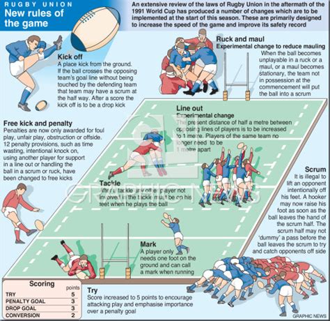 RUGBY: Union laws infographic