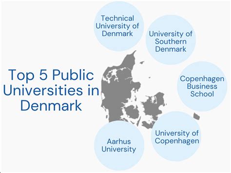 Public Universities in Denmark