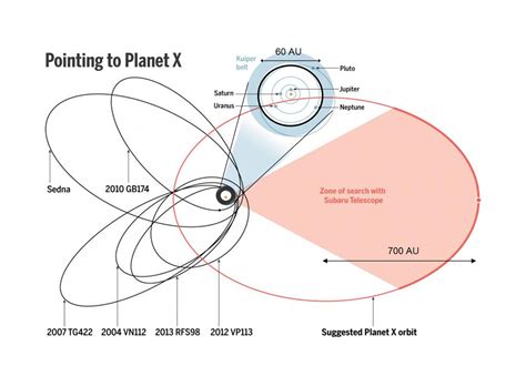 The solar system’s ninth planet in sight – University of Copenhagen