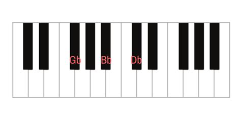 G Flat Major Piano Chord & Inversions (Gb, Gb/Bb, Gb/Db)