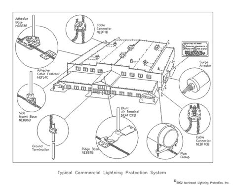 Lightning Protection System Diagram | Northeast Lightning Protection