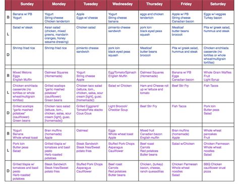 South Beach Diet Phase 1 How It Works Food List Menu | Printable Diet Plan