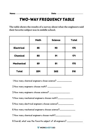 Two-way Frequency Table Worksheets | WorksheetsGO