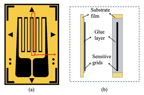 Sensors | Free Full-Text | Development and Application of Resistance Strain Force Sensors